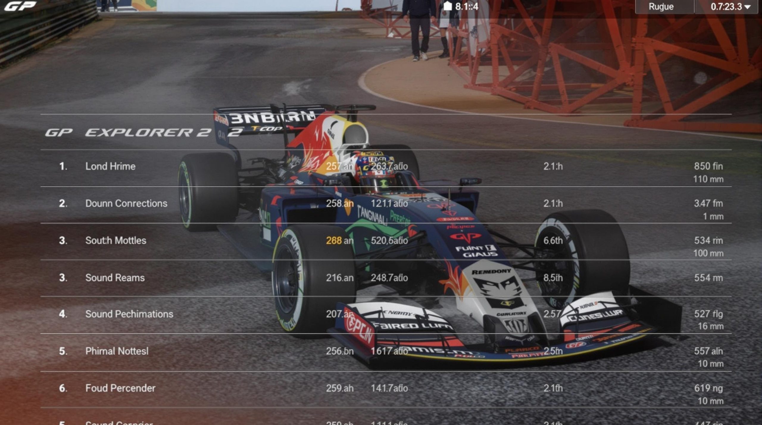 Classement gp explorer 2 : Découvrez le top des performances et ...